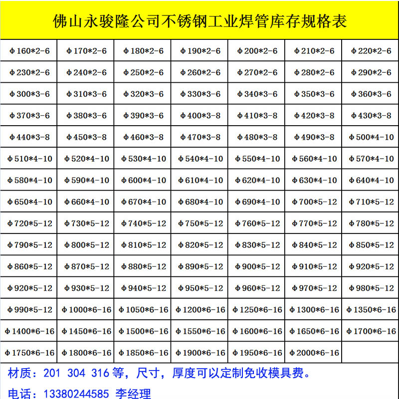 汕頭有實(shí)力的石家莊不銹鋼工業(yè)管廠商